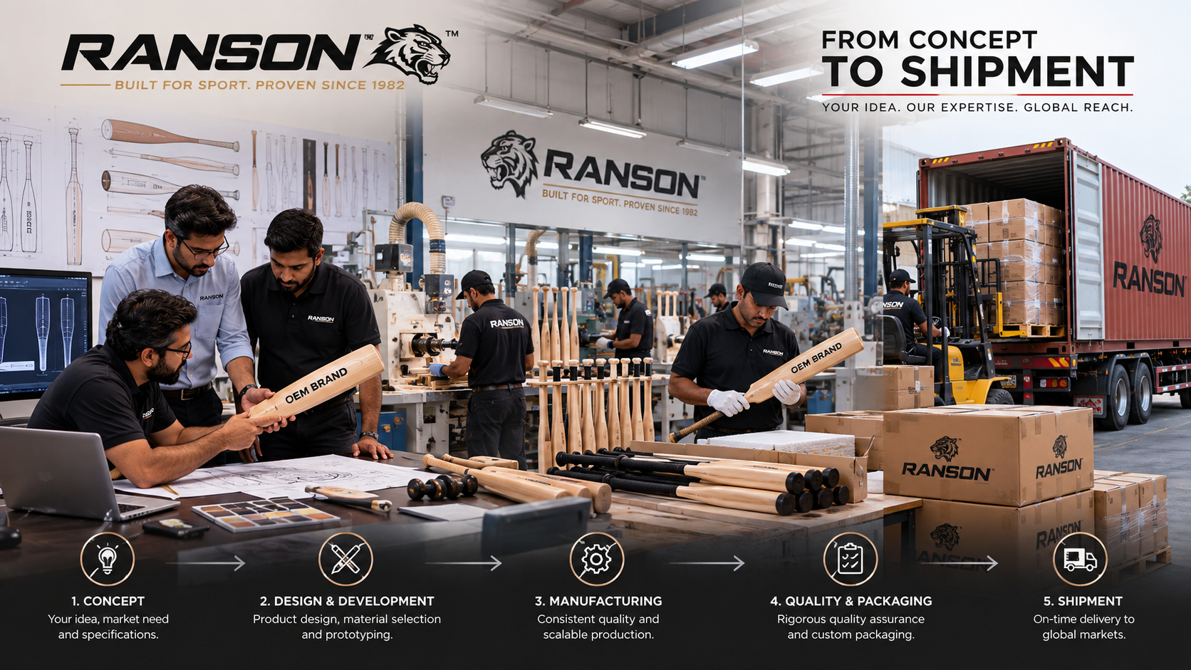 From Concept to Shipment